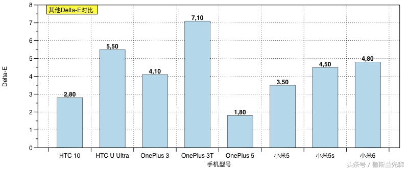 广色域到底好不好,广色域屏幕太鲜艳