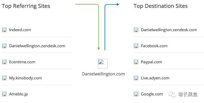 跨境电商案例分析：他投资3万美元卖爆款手表，年入2.28亿！