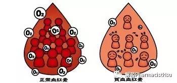 抗过敏的药为什么不能长期吃,为什么抗过敏药需要吃一个星期