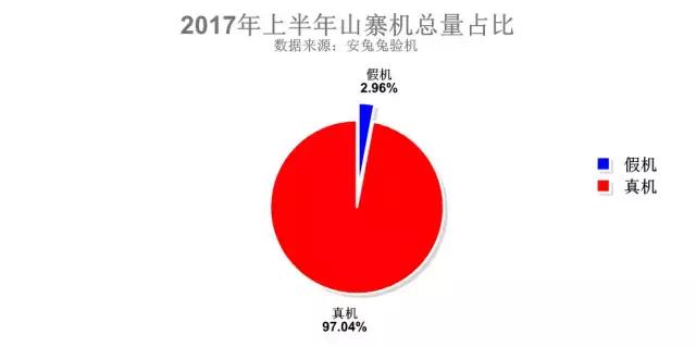 目前国内比较有名的山寨机,市场上最好用的山寨机