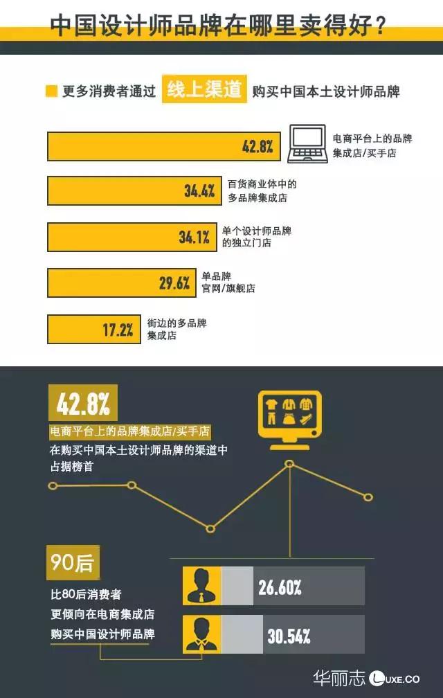 独立设计师创业突围战，存活率低、供应链粗糙原罪难解｜深度