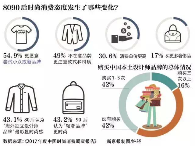 独立设计师创业突围战，存活率低、供应链粗糙原罪难解｜深度