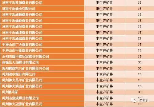 河南三大煤矿关闭名单,河南煤矿关停618个名单