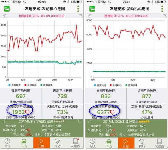 汽车抖动换机脚多少钱,奥迪a6l发动机机脚更换完还是抖动