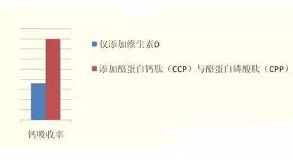 含cpp和乳铁蛋白的奶粉推荐,CPP在奶粉中的作用与功效
