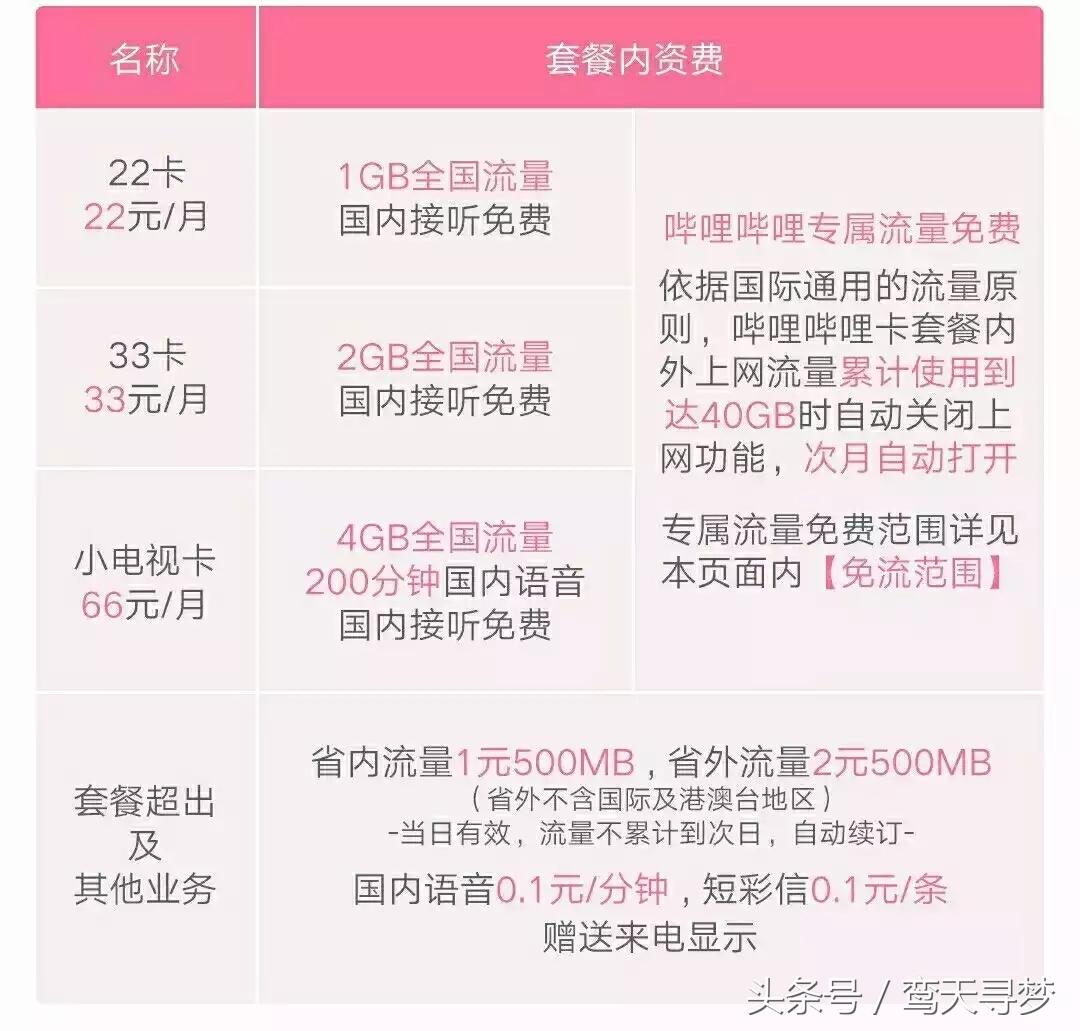 最良心的物联网卡,物联网和卡哪一种比较好