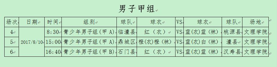 2019常德青少年足球邀请赛,常德市第七届运动会