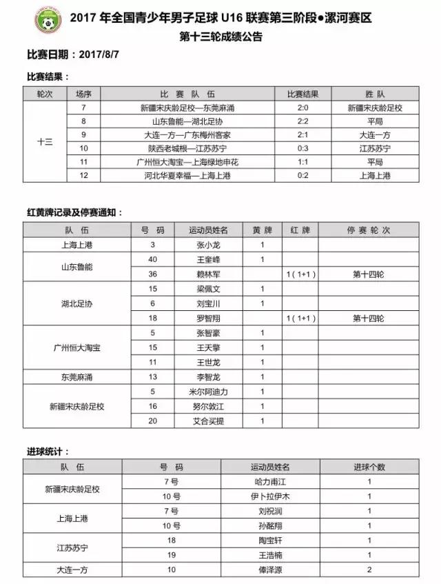 u16邀请赛完整版,u16比赛时间表2024