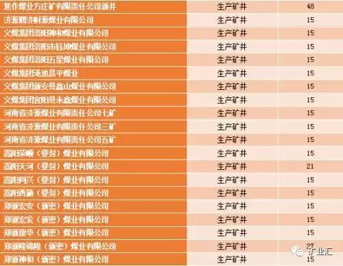 河南三大煤矿关闭名单,河南煤矿关停618个名单