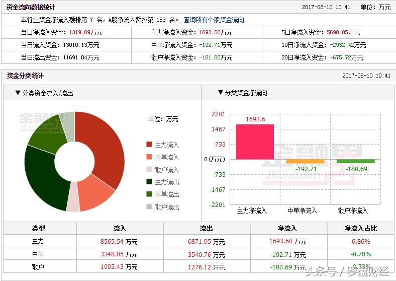 600862中航高科属于哪个板块,600862中航高科公司简介