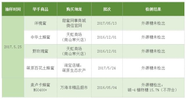 与消费者一起见证品质,让消费者参与创新