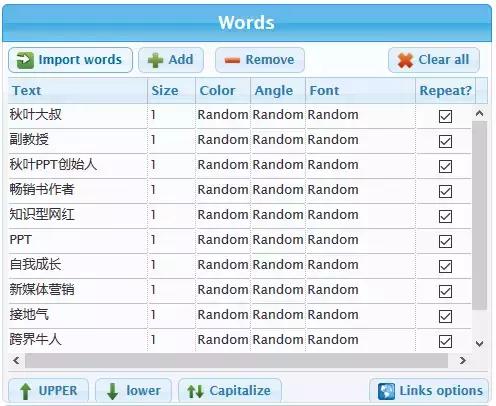 简单4步,快速制作高大上文字云人物介绍!