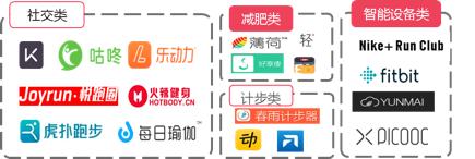 中国健身人群分析,健身房人群分析图