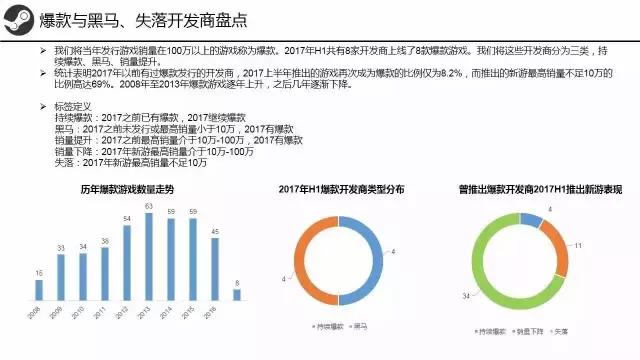 steam三个月冷却期怎么看还有多久,steam有什么要注意的