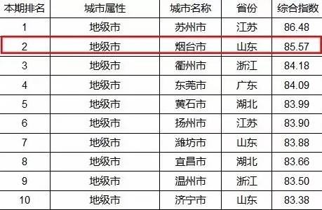 烟台哪个区最值得去,山东烟台值得去吗