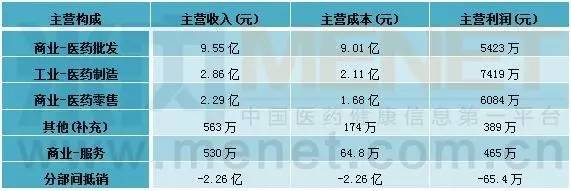 国内研发能力最强的上市药企,一般药企有几个上市的药