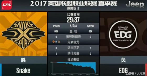 LOL：蛇队神威！可成也大龙败也大龙，SS1-2败于EDG