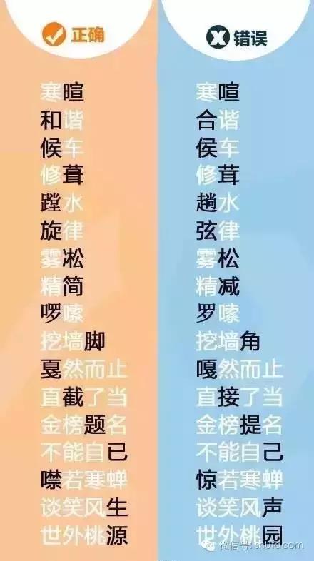 易写错100个常见字,常见字读错字写错