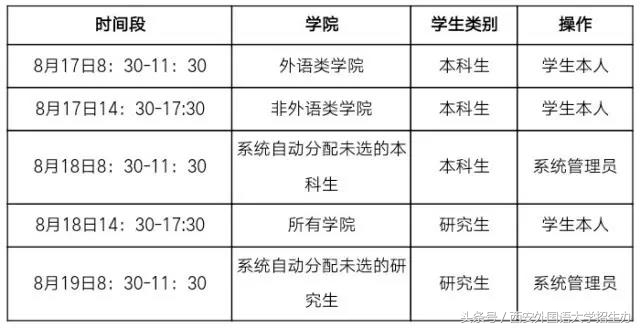 最人性大学：新生入学前选好用品，住在哪里自己决定
