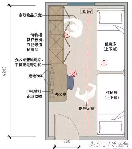 医院家具模块化设计,医院各个区域的家具设计