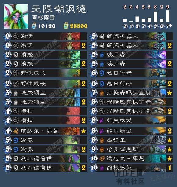 怎么快速拿低保,如何最快拿到低保