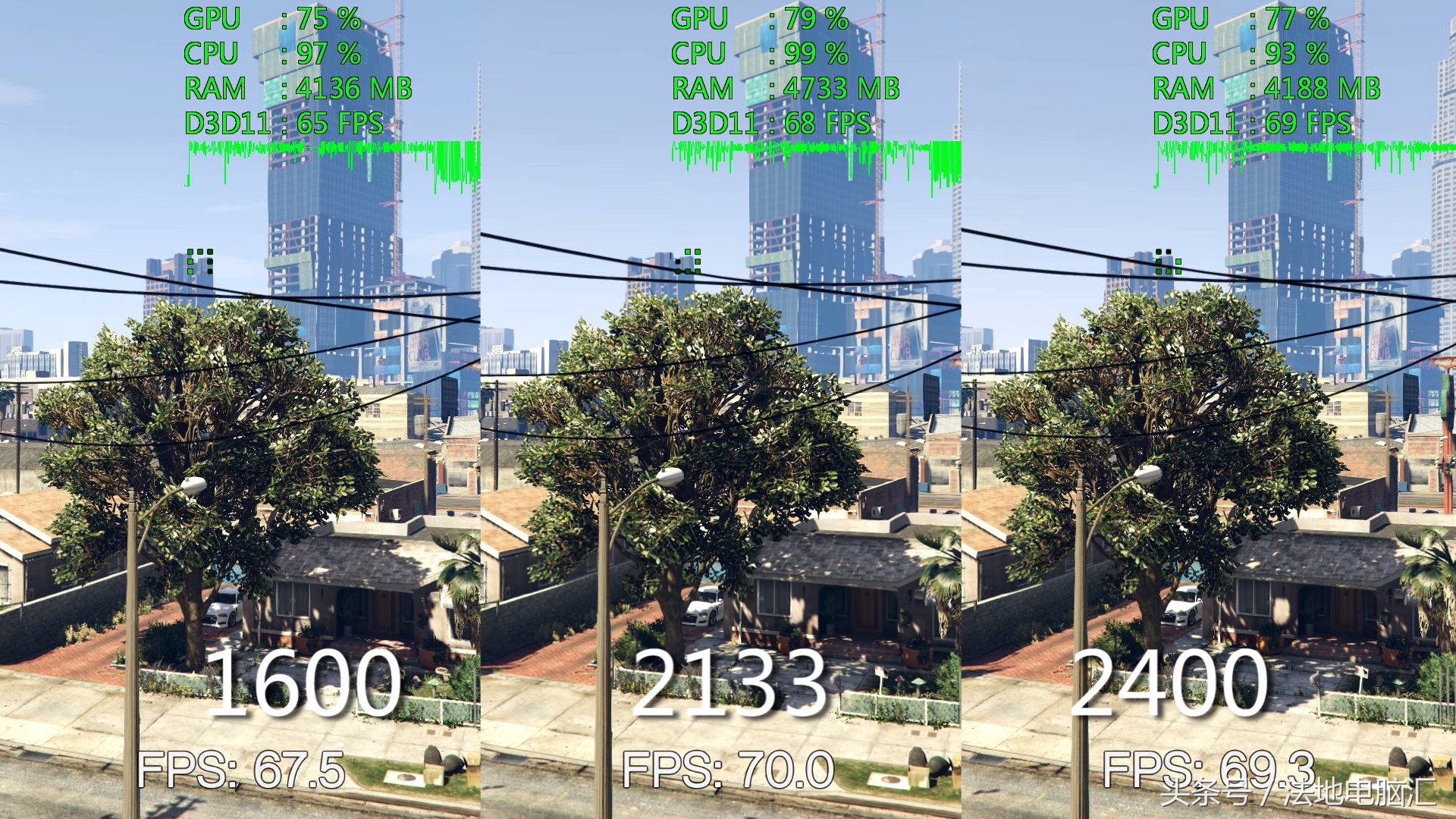 2400和3200内存条差别大吗,3200频率和2400频率内存条的差距