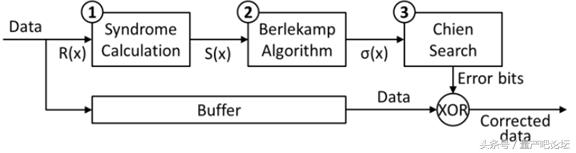 为什么ssd容量越来越差 (ssd容量越大性能降低)