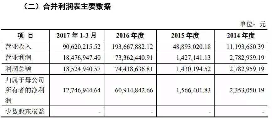 开心消消乐VS宾果消消消，谁能领先IPO上市？