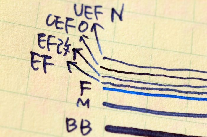 写大字装墨器,3776超级细钢笔