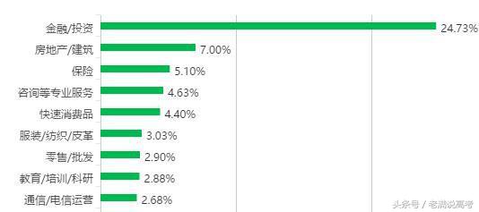 这些年,数据下的西南财经大学就业分析