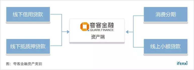 夸客金融和点融,夸客金融郭震洲现状