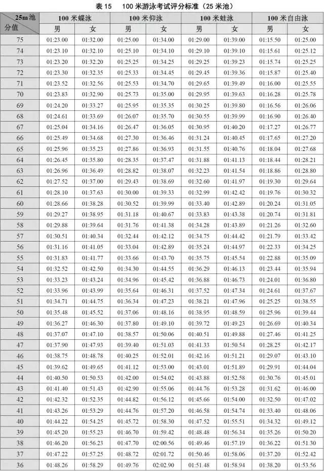 广东体考三级跳满分标准,2019广东体育考试评分标准