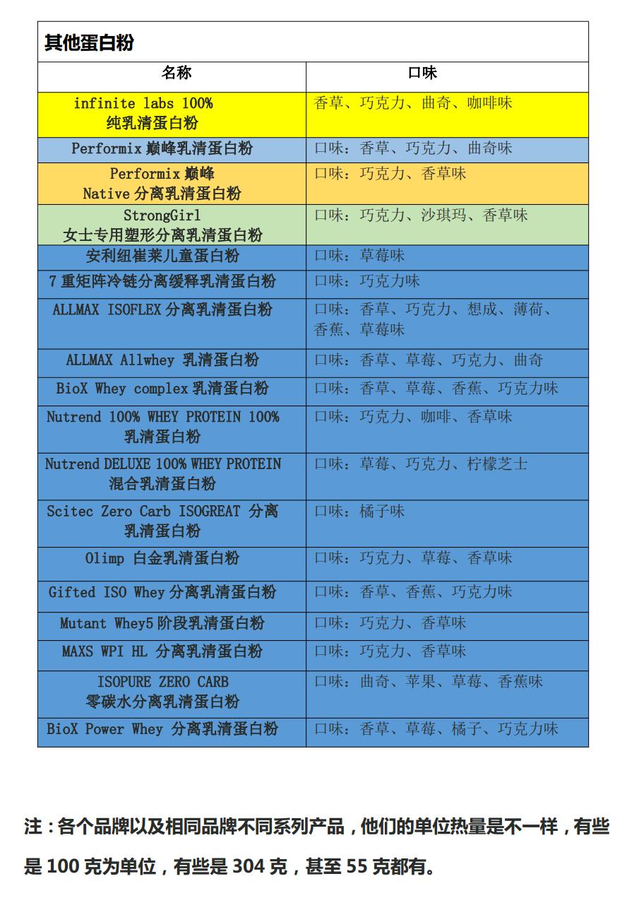 蛋*粉白**之三：运动蛋*粉白**的品牌选择