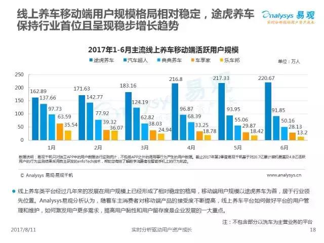 涓浗绾夸笂鍏昏溅鐢ㄦ埛,2019涓浗姹借溅鐢ㄦ埛绾夸笂鍏绘姢鎶ュ憡