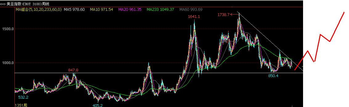 农产品现货盘面分析技巧,外盘农产品暴涨