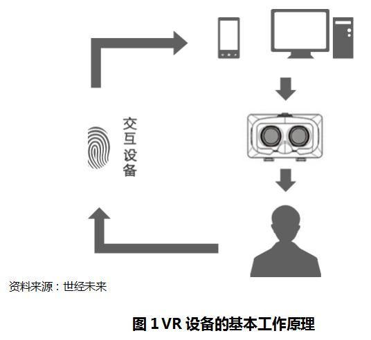 虚拟现实产业发展的若干政策措施,虚拟现实的发展预测和市场分析