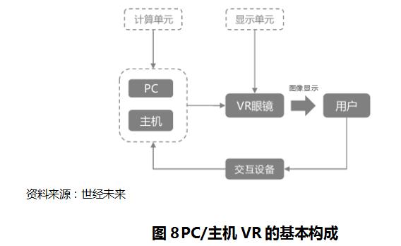 虚拟现实产业发展的若干政策措施,虚拟现实的发展预测和市场分析