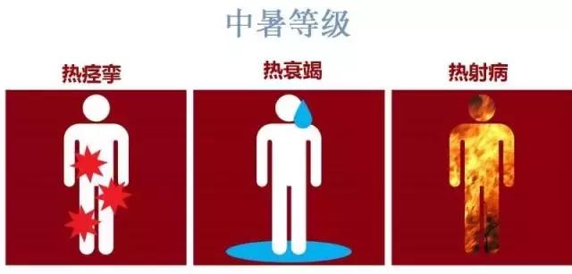 烈日当空，你急需一份防中暑指南