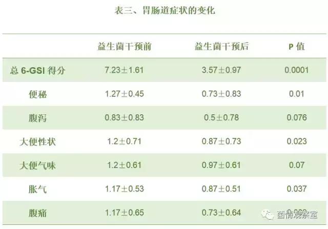 一项益生菌治疗自闭症的前瞻性开放标签临床研究