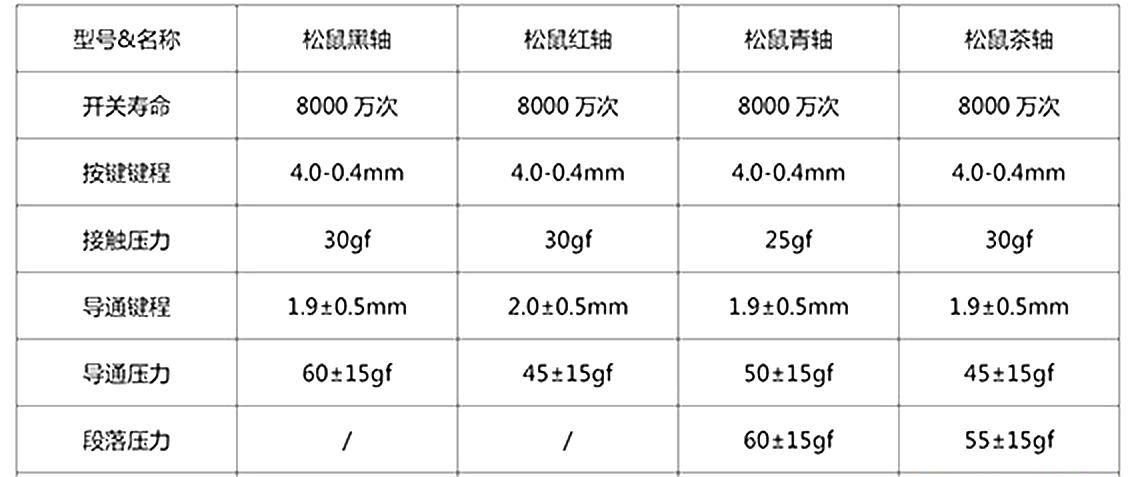 机械键盘轴体哪个品牌好,机械键盘的轴体可以更换吗