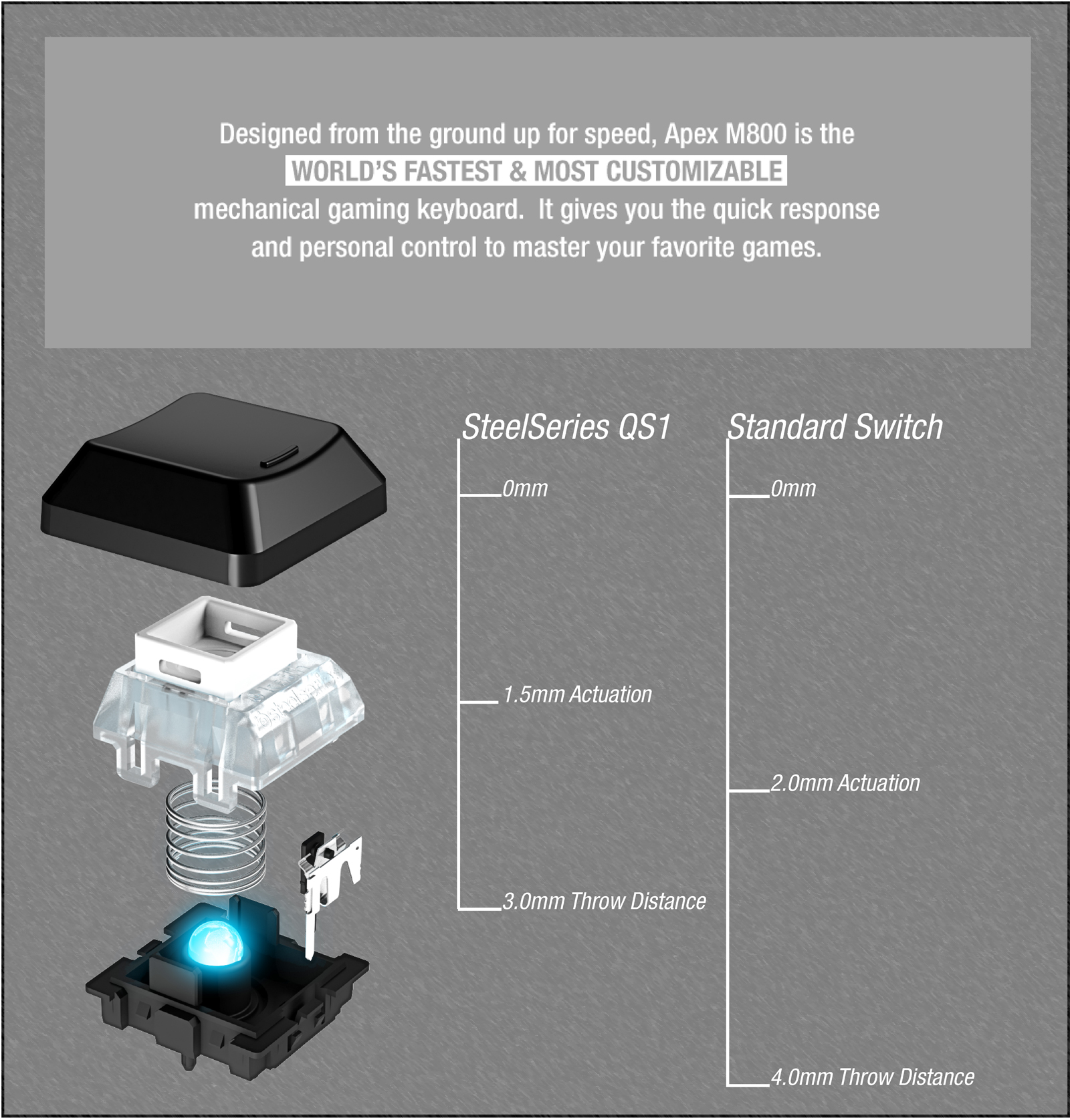 机械键盘各种轴体的区别,机械键盘可以通过颜色分辨轴体吗