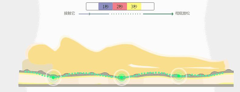乳胶床垫10公分选85d还是95d好,京东乳胶床垫怎么挑选
