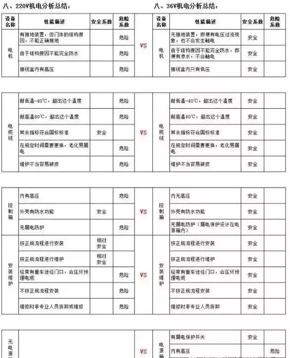 开学季校园安全教育活动,开学期间校园安全用电