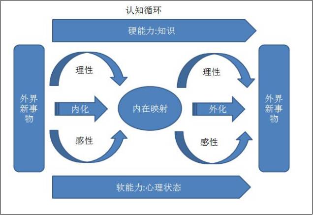 为什么你上了那么多软装培训班还是做不了整体软装（完结篇）