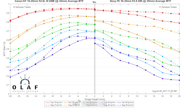 绱㈠凹fepz16-35mmf4,绱㈠凹fe16-35mmf2.8闀滃ご