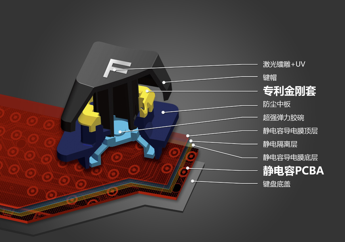 青轴机械键盘轴怎么拆视频,机械键盘卫星轴怎么拆