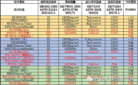 聚丙烯产业链最新分析,聚丙烯产业链结构图