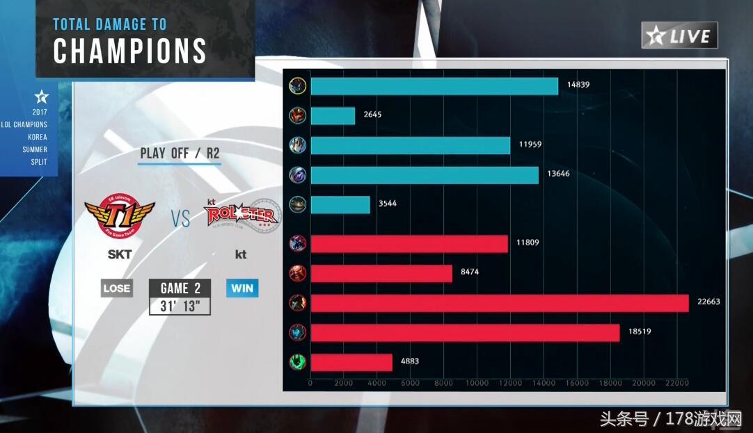 lol经典skt让二追三,lol历史上最不可思议的翻盘