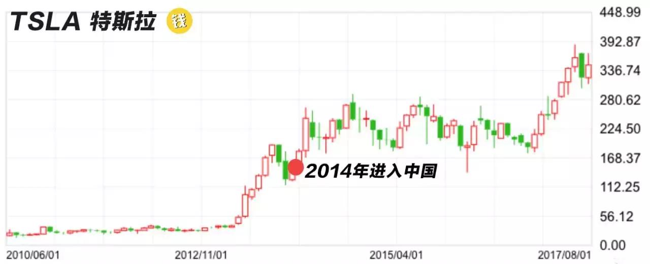 为什么做长线才能赚钱,长线赚钱的唯一方法