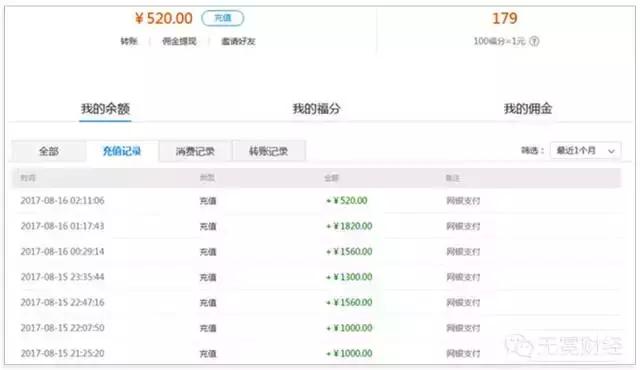 一元云购公司赚钱吗,一元云购还有吗